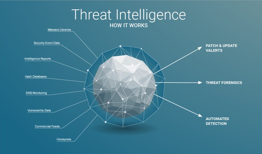 aggregated-charts-and-graphs